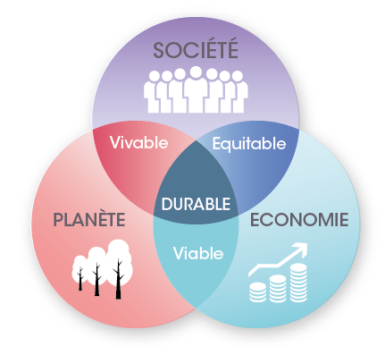 people-planet-profit